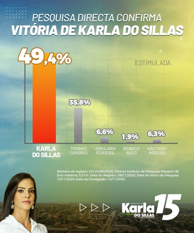 Karla do Sillas lidera pesquisa: Santa Terezinha jÃ¡ escolheu