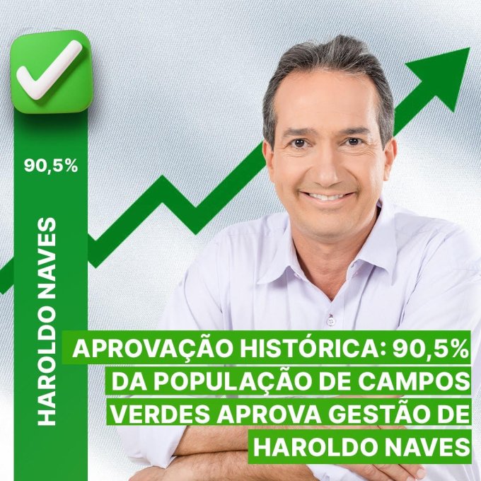 Prefeito Haroldo Naves alcança 90,5% de aprovação em Campos Verdes; Daniel Vilela lidera o voto para 2026