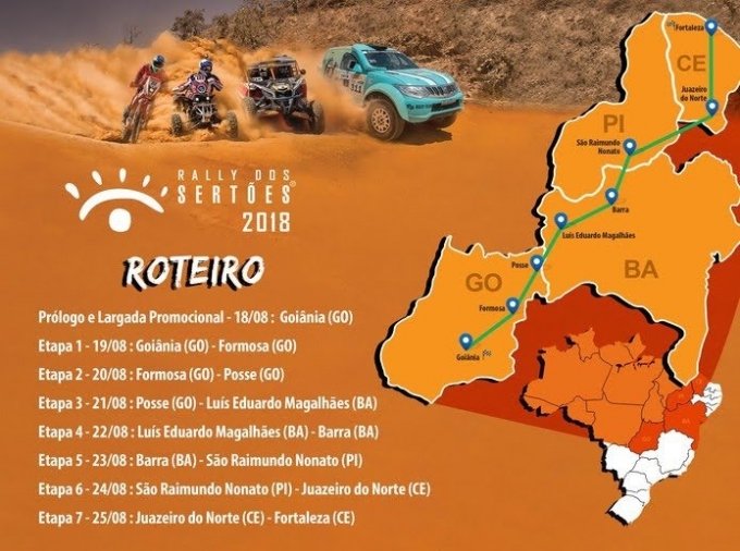 Rally dos SertÃµes 2018 desembarca em GoiÃ¢nia com possibilidade de recorde